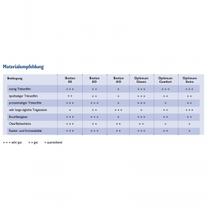 Compact Perfect Smart Focus (MPG&E) eine formstabile Kontaktlinse